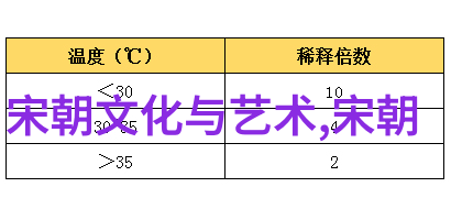 明朝最厉害的将领羽扇纶巾下的战略巨星
