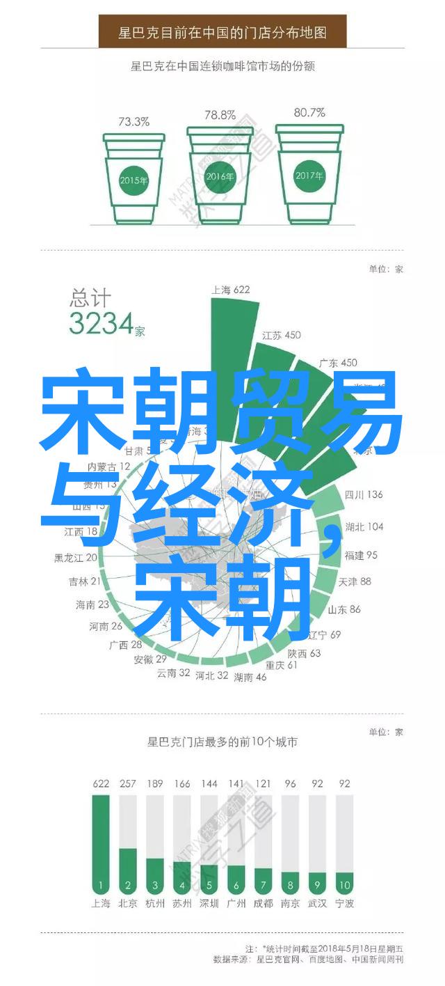 在考虑到一些不太为人知的小国或部落联盟在他们的地理范围内可能也有自己的领导者这意味着全球总共拥有多少
