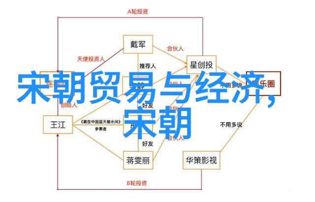 晋朝年数中国历史上的西晋与东晋时期