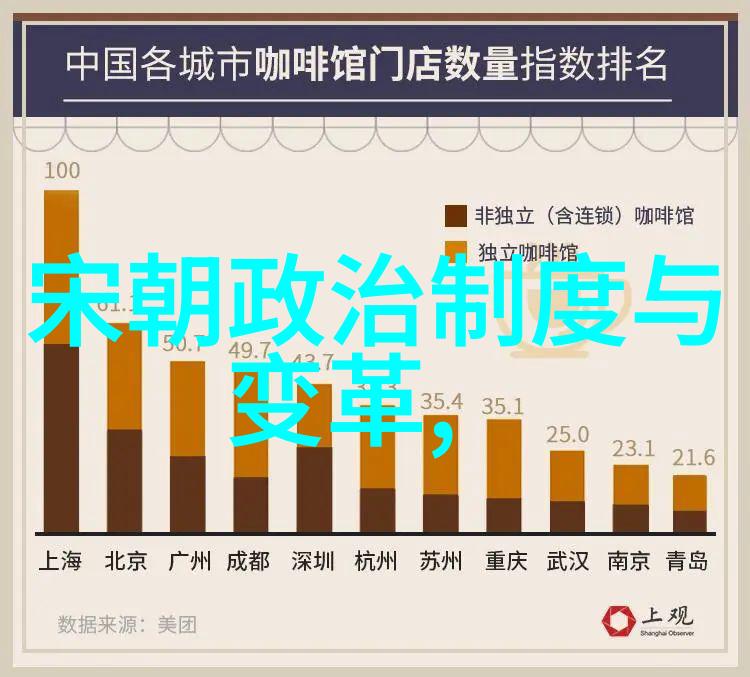 中国历史朝代古代中原王朝的演变历程