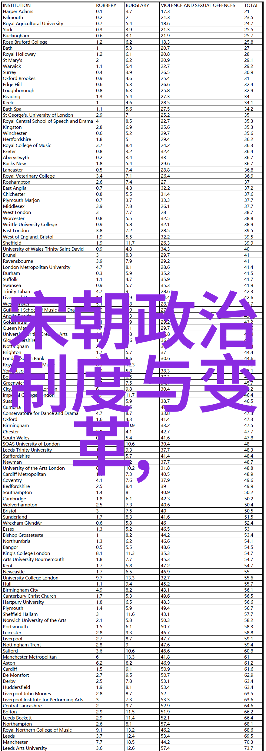 顾安物品中的世界历史上公认的四大盛世