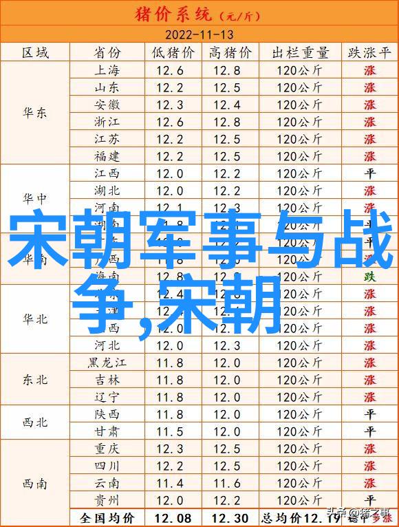 明朝十六帝一览表历史的长河与君主的变迁