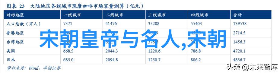 今日亚洲陈炯明的自然之旅