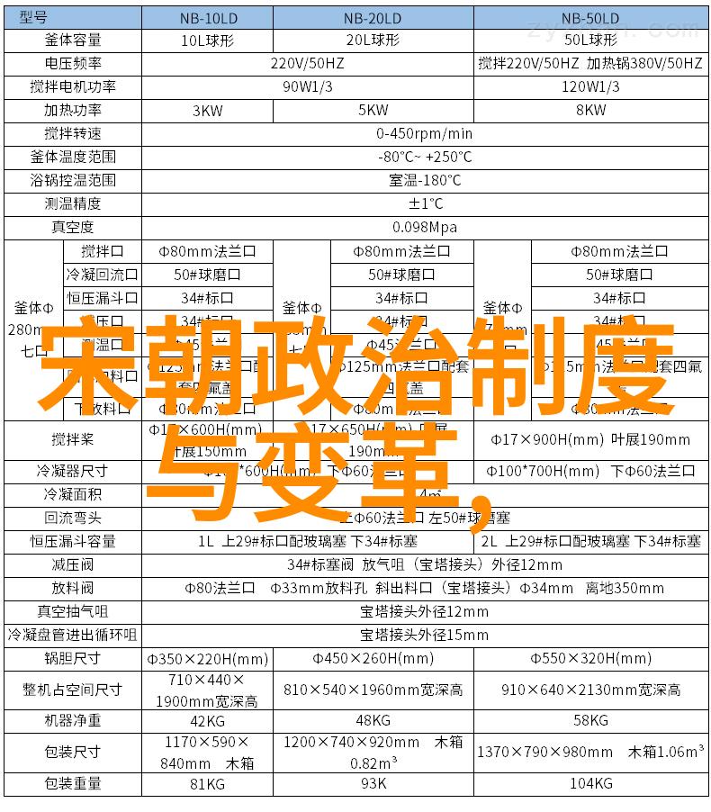 宋代科技创新有什么显著成就