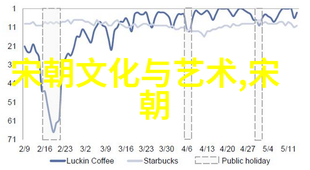 宋朝十八帝一览表中国历史上的宋朝君主简介