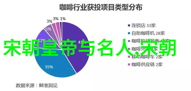 北方统一与南方争霸五代十国至宋朝的历史转折