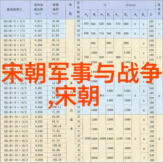 清兵入关前的明末动荡时代政局经济文化全景式回顾