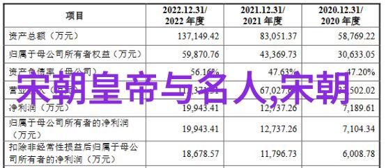 北逃与重建元顺帝之后的蒙古帝国历史新篇章