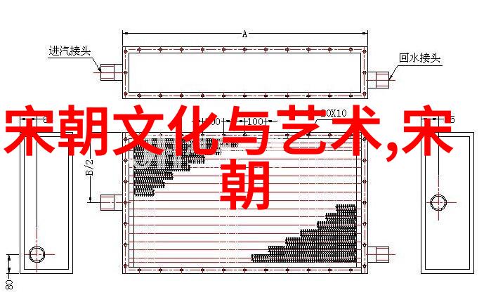 宋代时代特征总结我眼中的宋朝风华繁荣与变革的交响曲