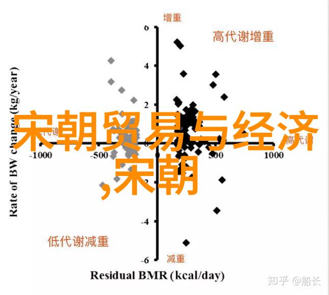 宋国历史100字-从商鞅变法到蒙古灭国宋代的兴衰与变迁