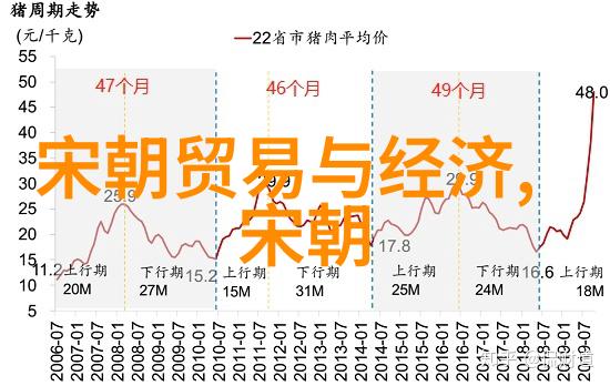 元朝的兴衰与成就历史上的草原帝国