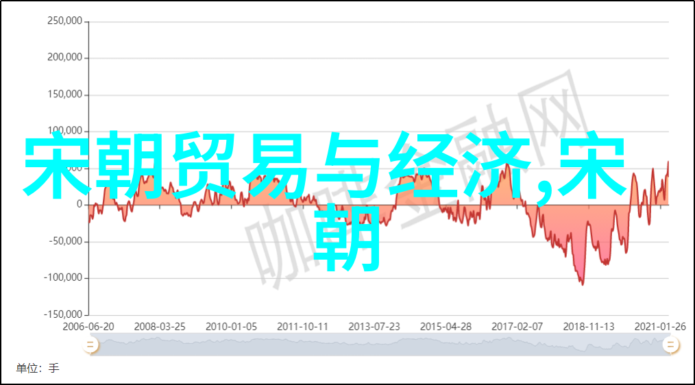 从元至明转变视角下的中国封建社会变迁