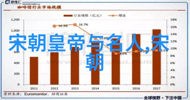 中国明朝一览表揭秘万历至崇祯的盛世与衰败