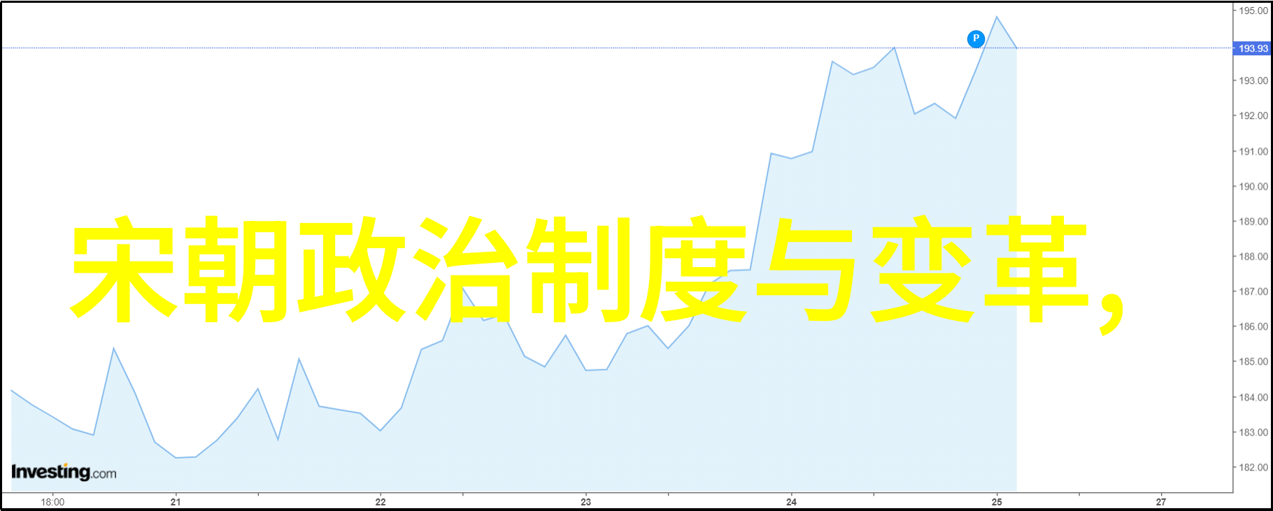 明朝英主辉煌史迹探究