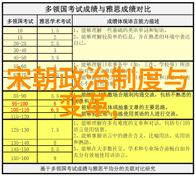 歷史上的失敗選擇與遺憾轉折點 - 王朝滅亡背后的故事分析