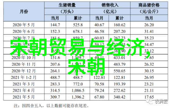 从唐宋元明清到后面的朝代历史的车轮又将转向何方