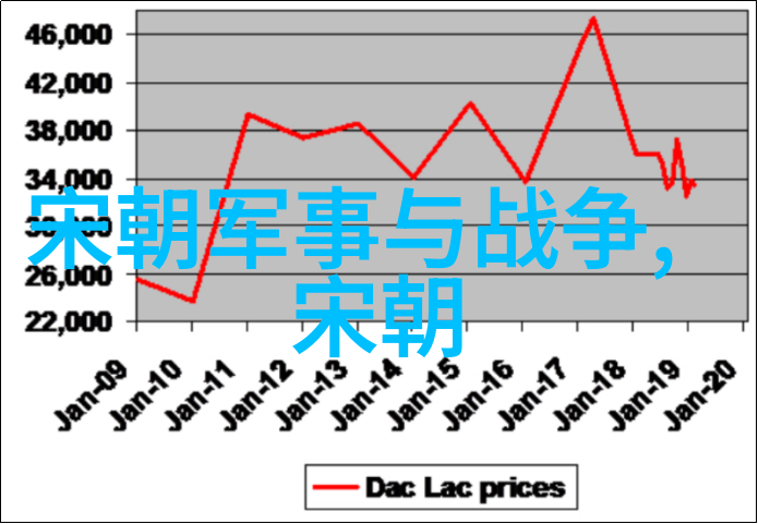 蒙古族入主中原后的民族关系调整策略分析