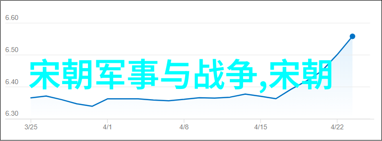 宋朝算大一统的王朝吗我是如何决定宋朝真的是中国历史上最棒的一统王朝