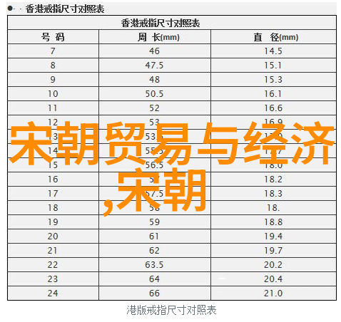 探索明朝那些事儿中的文化艺术成就及其对后世影响