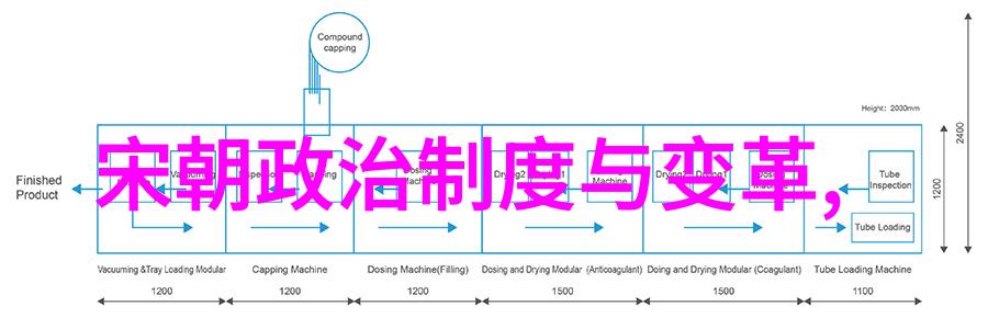 科举制度在明代的作用与变化