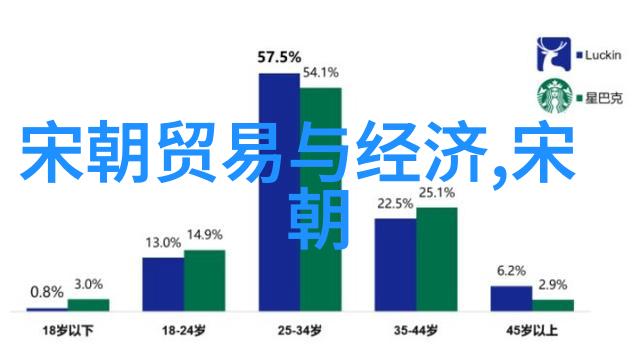 花季传媒v3.082(每天免费三次) 我是如何在这个春日里免费享受三个美好时光的