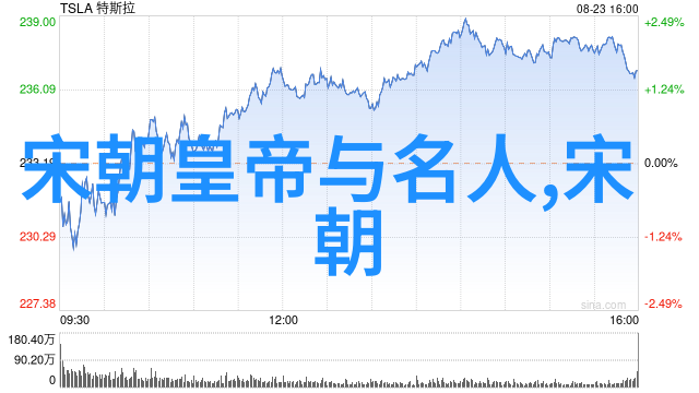 元朝的都市和文化-风华录探索元代城市生活与艺术精髓