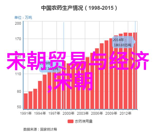 历史上哪些重要事件标志着某个朝代走向衰落或结束
