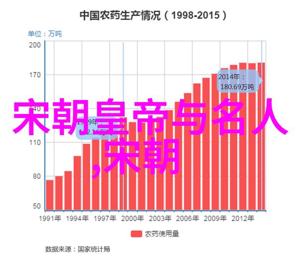 明朝更迭朱棣夺位之争探究