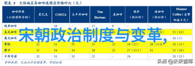 在漫长的历史岁月中哪些朝代对现代社会产生了重大影响