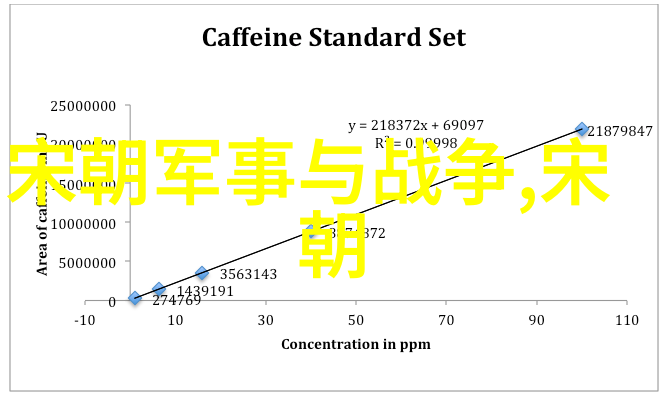 明朝 列表及简介及关系图 - 明代帝王谱系与时期划分详解