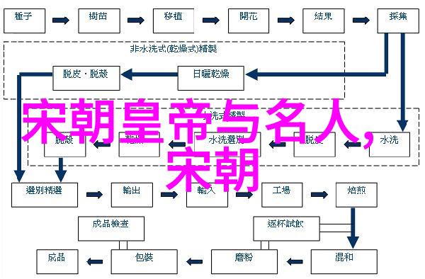 辉煌的历史篇章元朝与中国的美好时光