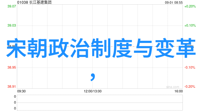 宋朝有趣的历史故事这段古老时光里真的存在过一位隐形大臣吗