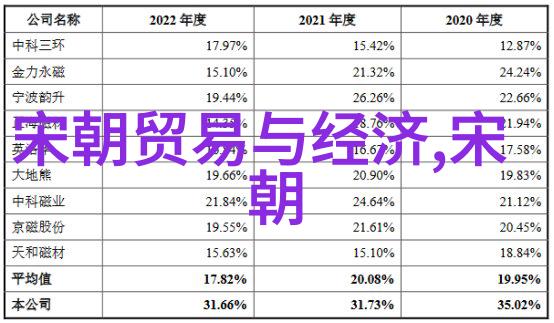 元朝重要的历史事件-辽阔天幕下的征战探秘元朝的十大重大事件