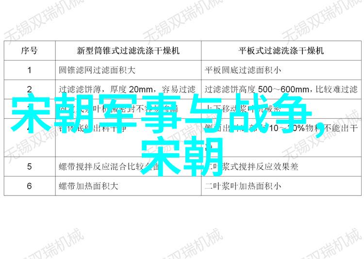 中国古代的七大发明与文明成就