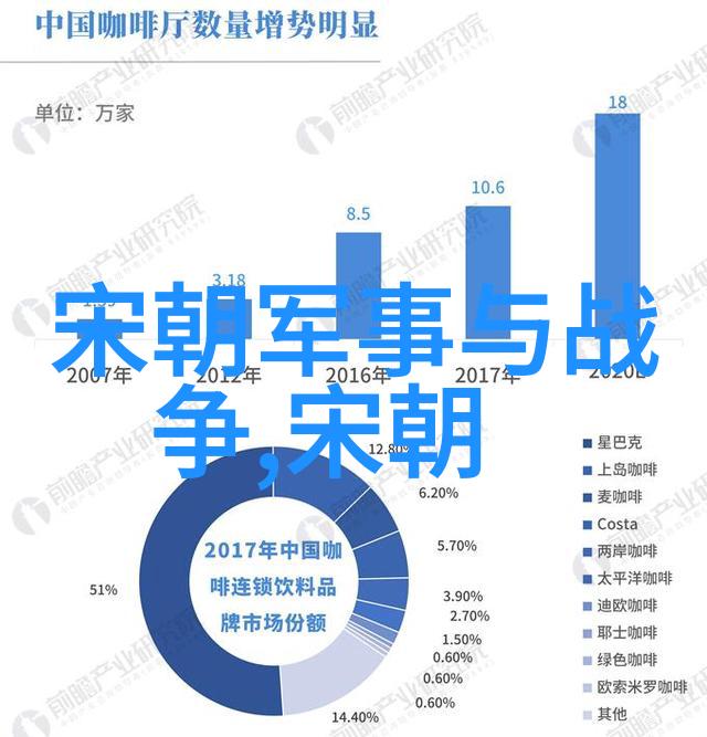 明朝几位皇帝选择南京为都历史转折与城市兴衰