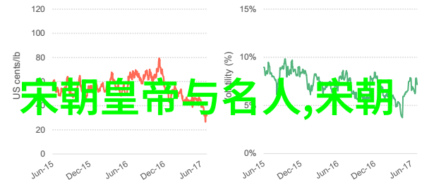 绘卷时光从汉到清的朝代图片探秘