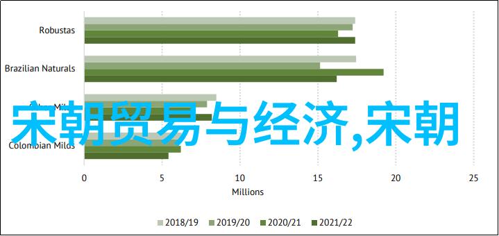 唐朝数学家李诫的天文观测科研项目中的历史智慧探索