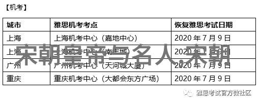 明朝的败落历史上的一个阴影