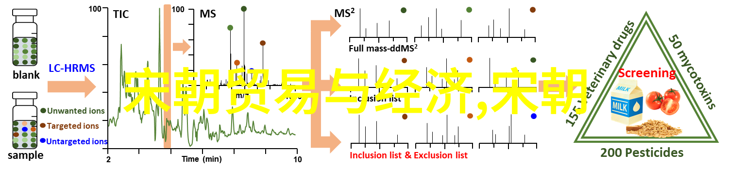 从军事角度出发我们可以分析一下唐代初年的军事动员与策略是否受到前朝即隋遗留问题影响呢