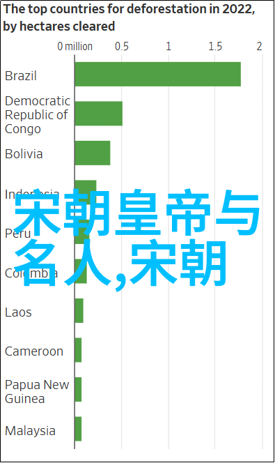浮梦我在云端漫步的那些年