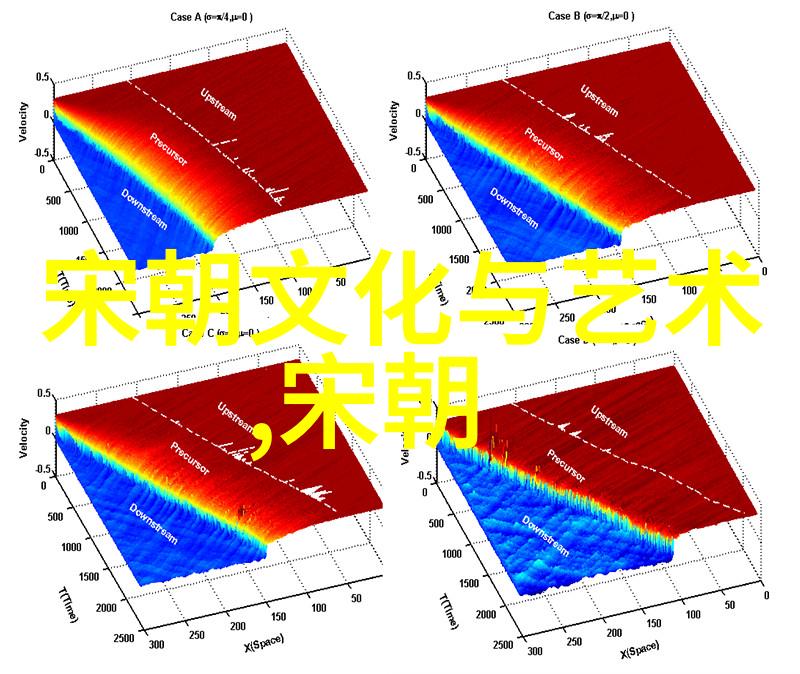 宋元明清四朝辉煌与衰落