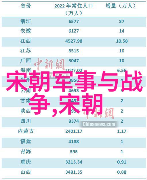 元朝历史风云大都之变忽必烈登基与蒙古西征记