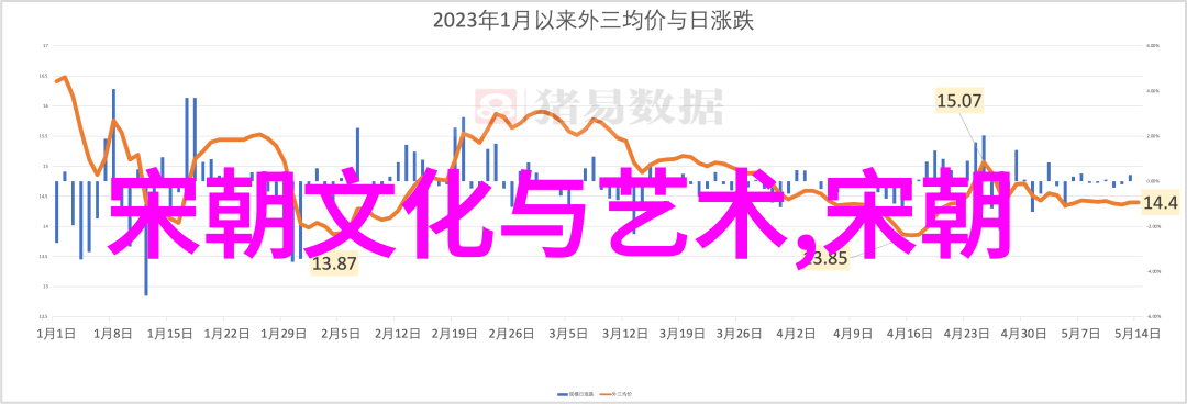 经济上唐朝的发展成就如何与其他国家相比