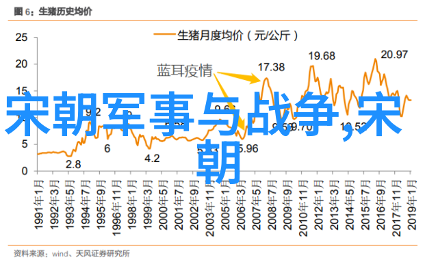 明宣宗朱瞻基短暂一生疾病与政治原因的交织