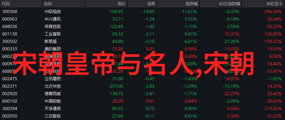 绘史千年中国历史时间轴高清图探秘