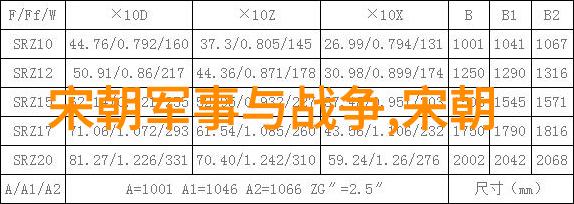 铁血帝国的孤独继承者努尔哈赤背后的秘密