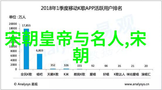 初一背诵的朝代歌忆往昔学堂里的历史韵味