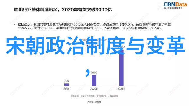 明朝隆盛一探1590年的国泰民安