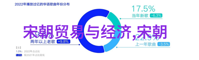孙若微大明皇后的智慧与勇气