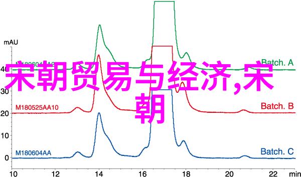 宋朝十八帝从赵匡胤到赵构笑谈一生
